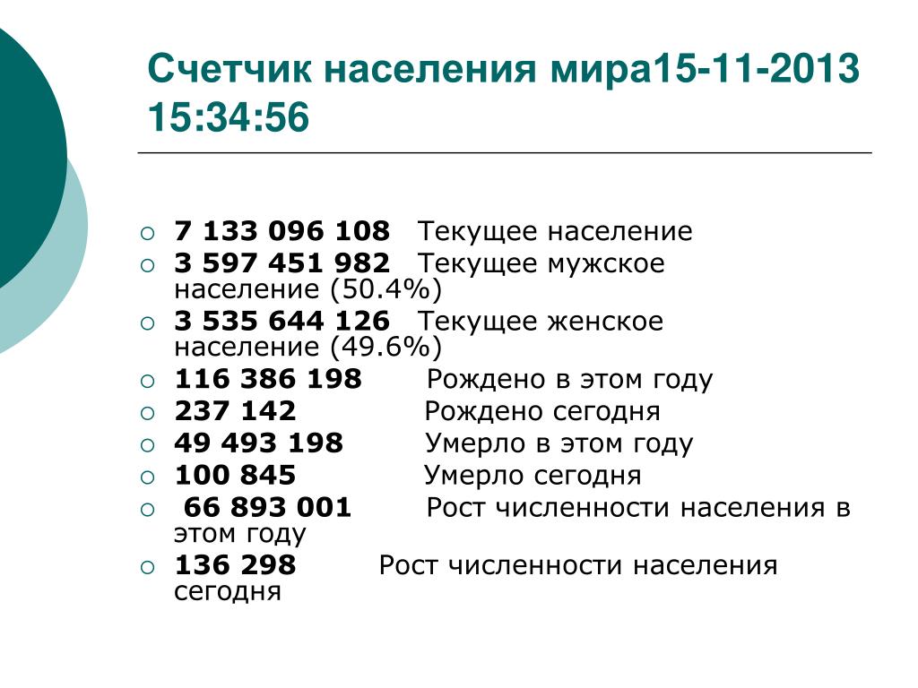 Счетчик роста населения — фикция!